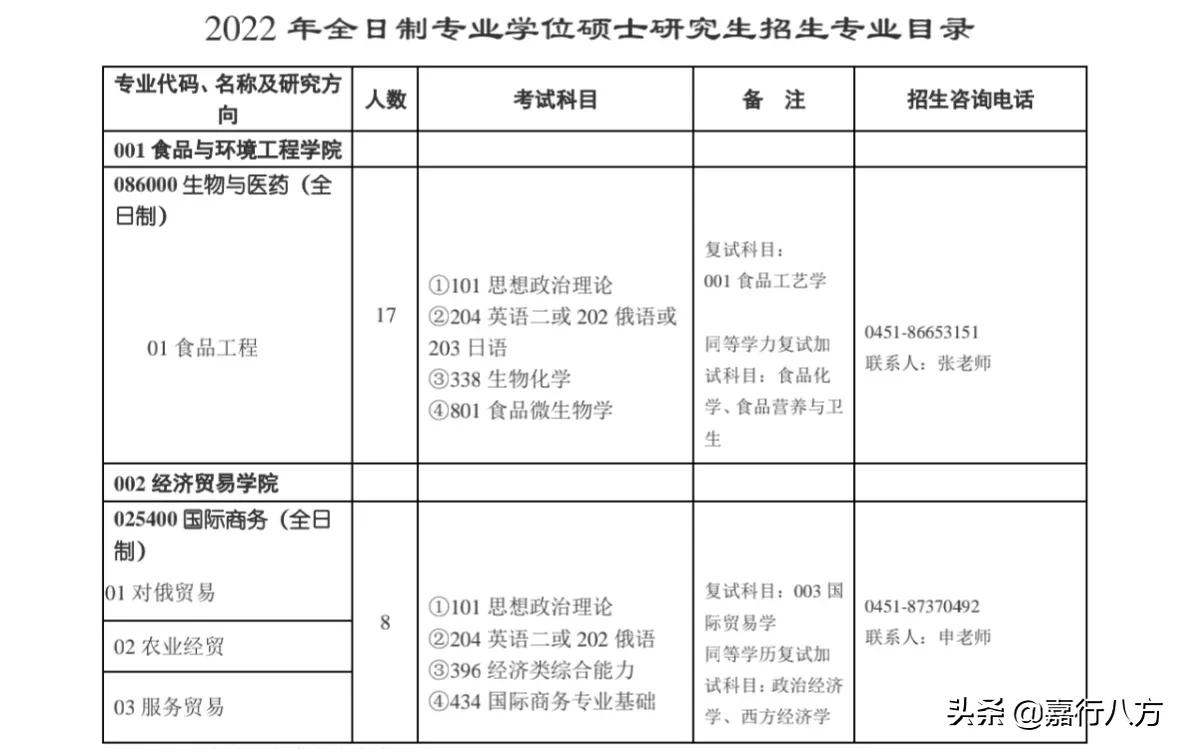 黑龙江省的39所本科大学，怎样分档和报考？