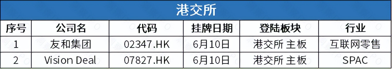 光学镜头供应商诚瑞光学科创板申请获受理，容汇锂业拟登创业板