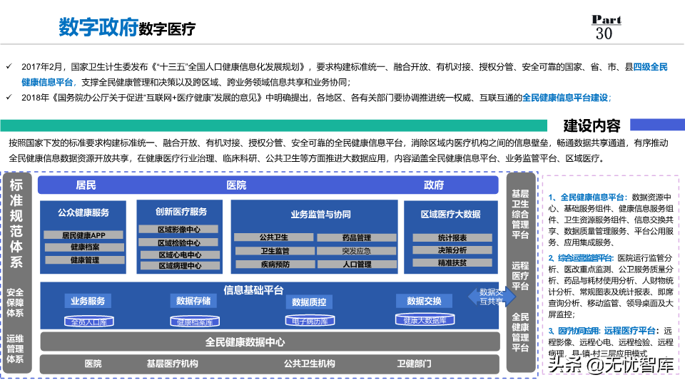2022年数字政府整体规划方案：数化万物赋能,城市未来已来（PPT）