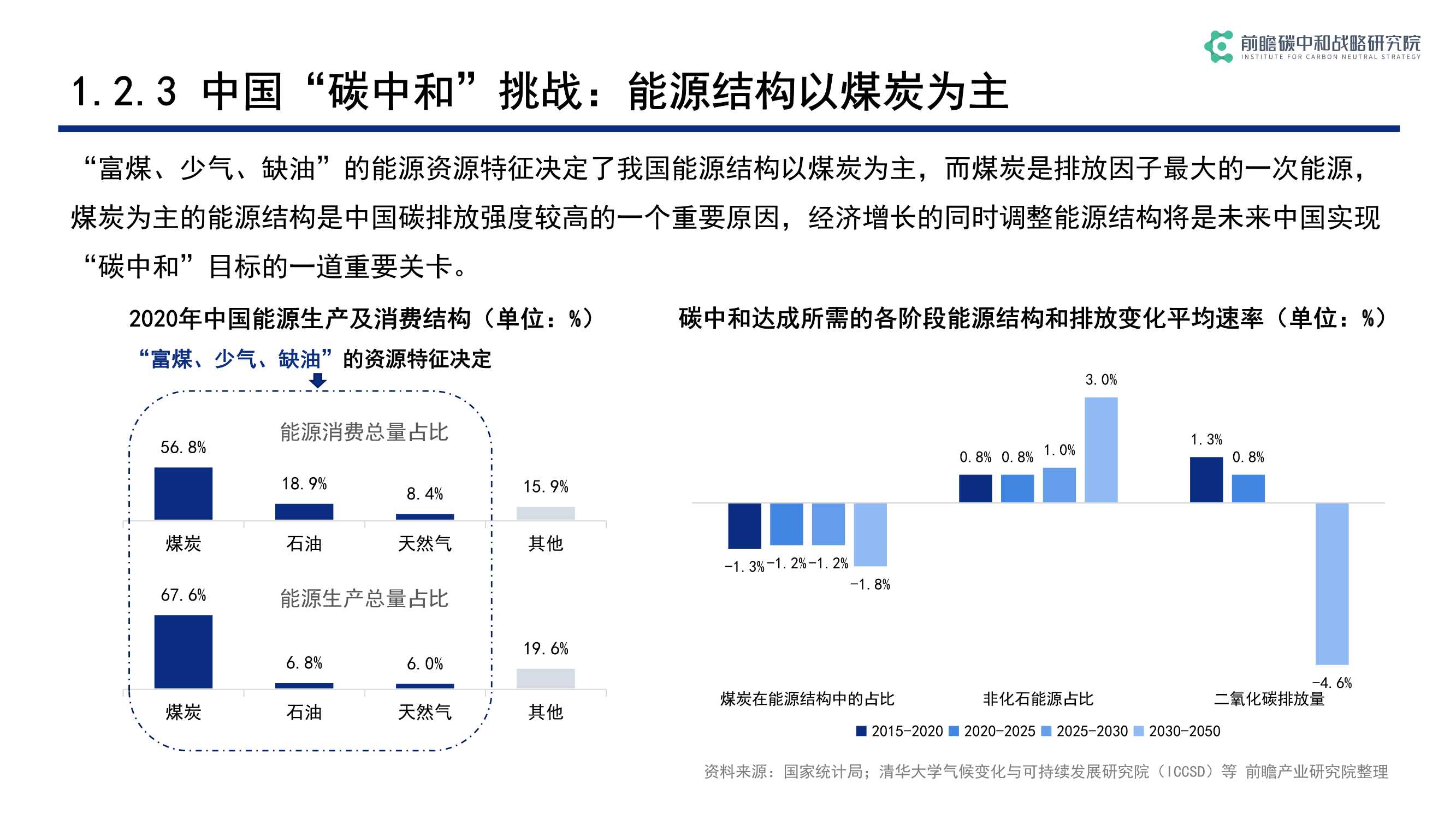 碳中和背景下低碳科技关键技术发展与机遇（前瞻）