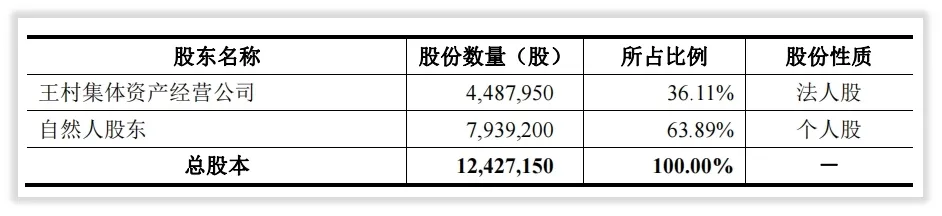 上市之前的山东赫达