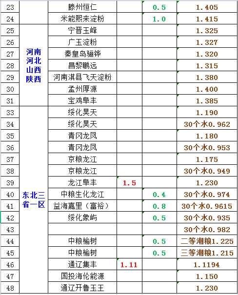 12月29日猪价“下跌预警”，玉米“仓皇掉价”，蛋价更惨！啥情况