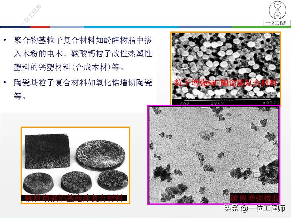 5类常见的复合材料，图解复合材料的结构和性能，21页内容介绍