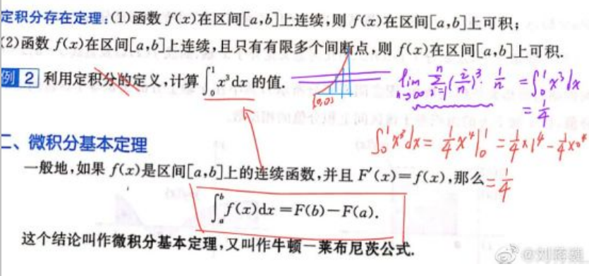 刘蒋巍：复旦大学强基计划数学串讲（2022）