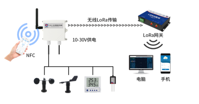 无线灌溉技术怎么了，用在农业领域不可以吗？