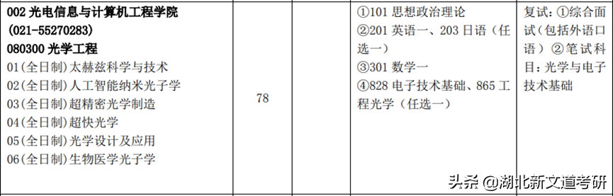 心动了！这所一本考研院校性价比极高，进国家线即上岸