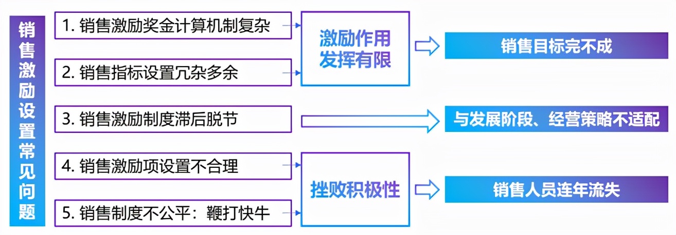 2017年最励志销售激励制度设计：打造高效团队的秘诀
