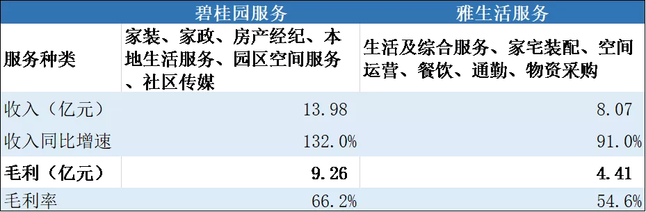 物业也是大生意！两大物业巨头，谁在风口上飞得更高？