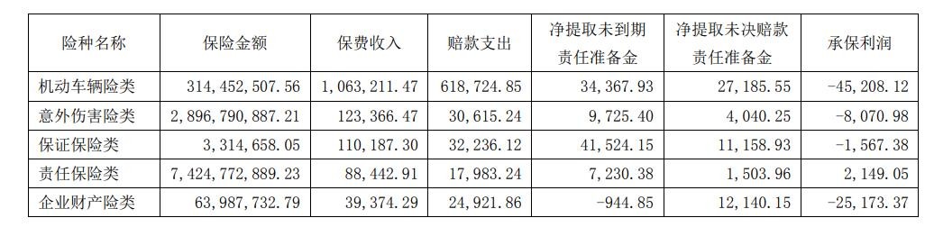 华安保险债券清偿计划落地 业绩下滑与业务多次违规仍需重视