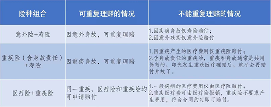两份意外险怎么理赔,两份意外险怎么理赔只有一份发票