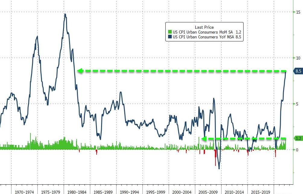 威胁升级！美债收益率破记录！中国统一大市场，能否解决经济难题