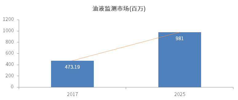 T云案例 | 全面破解获客难题，这家油品监测机构做到了