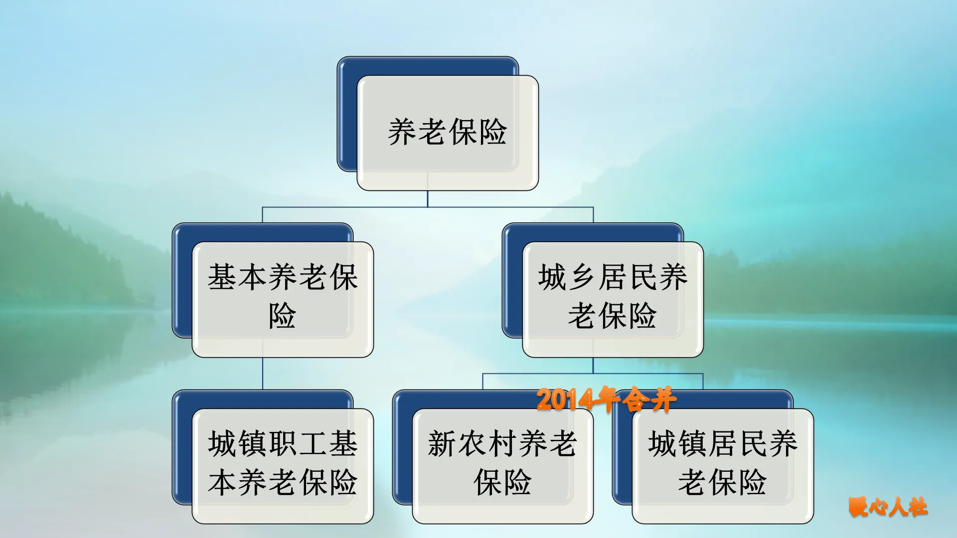 城镇居民养老保险待遇,城镇居民养老保险待遇测算