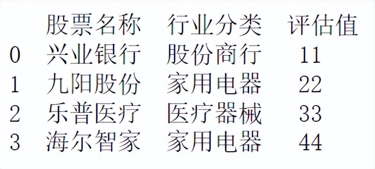 python小技巧 - list 转换为 dataframe 的 5 种方法
