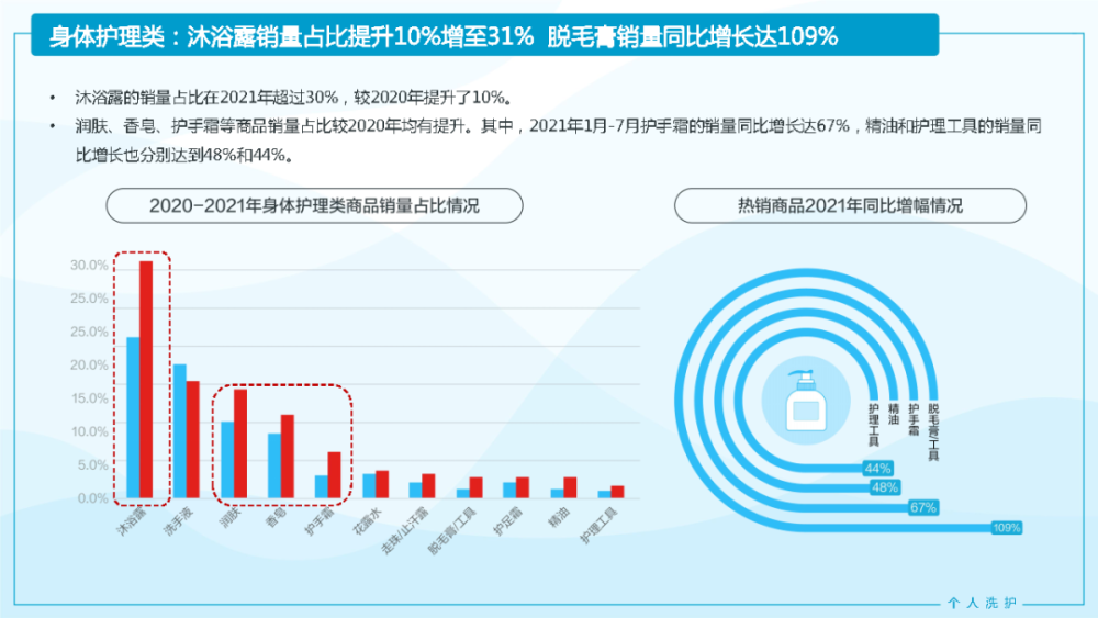 当Z世代群体涌入个护消费市场，摇滚动物园如何把握机会？