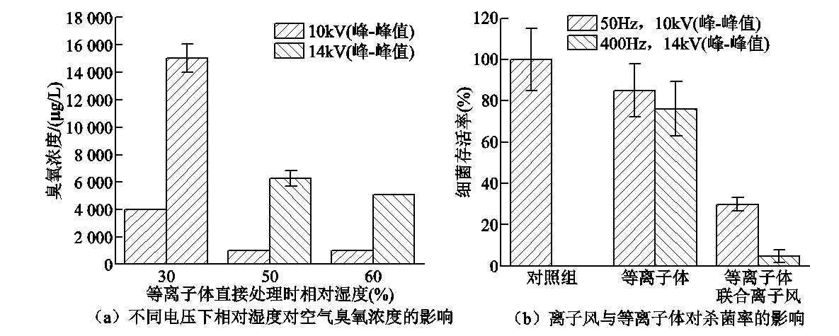 殺菌、阻斷病毒、除塵凈化！在空氣凈化領(lǐng)域大顯身手的離子風(fēng)技術(shù)