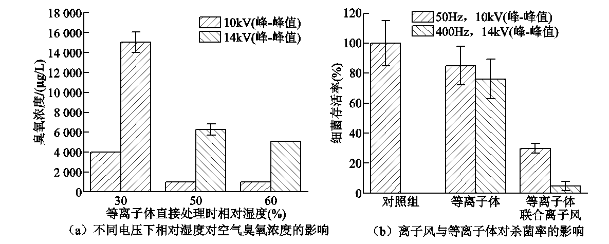 殺菌、阻斷病毒、除塵凈化！在空氣凈化領域大顯身手的離子風技術