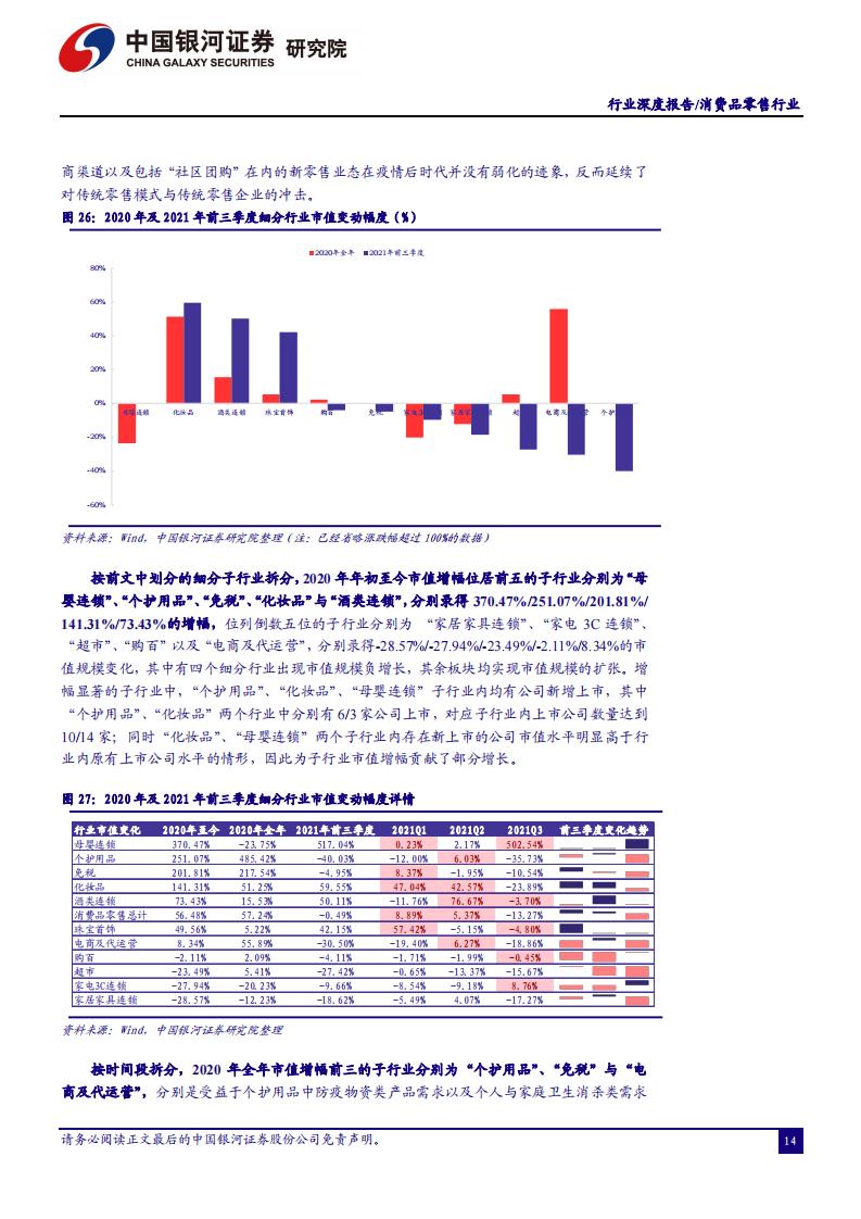 中国银河证券：消费品零售行业2022年年度策略（完整版52页）