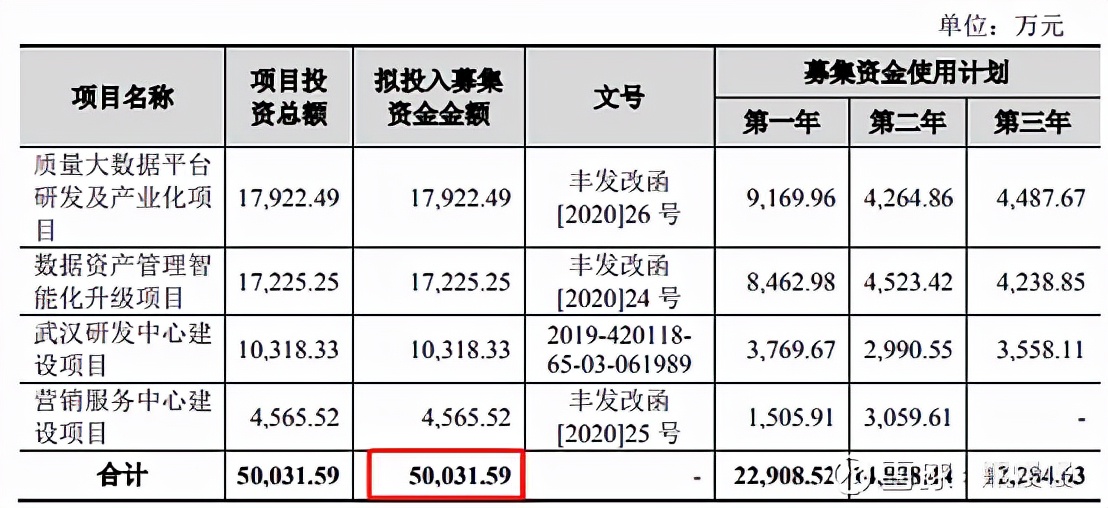 新股申购21/12/27：亚虹医药、三维天地