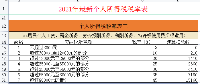 财务人员都要知道：个人所得税的计算过程，一个案例让你明白