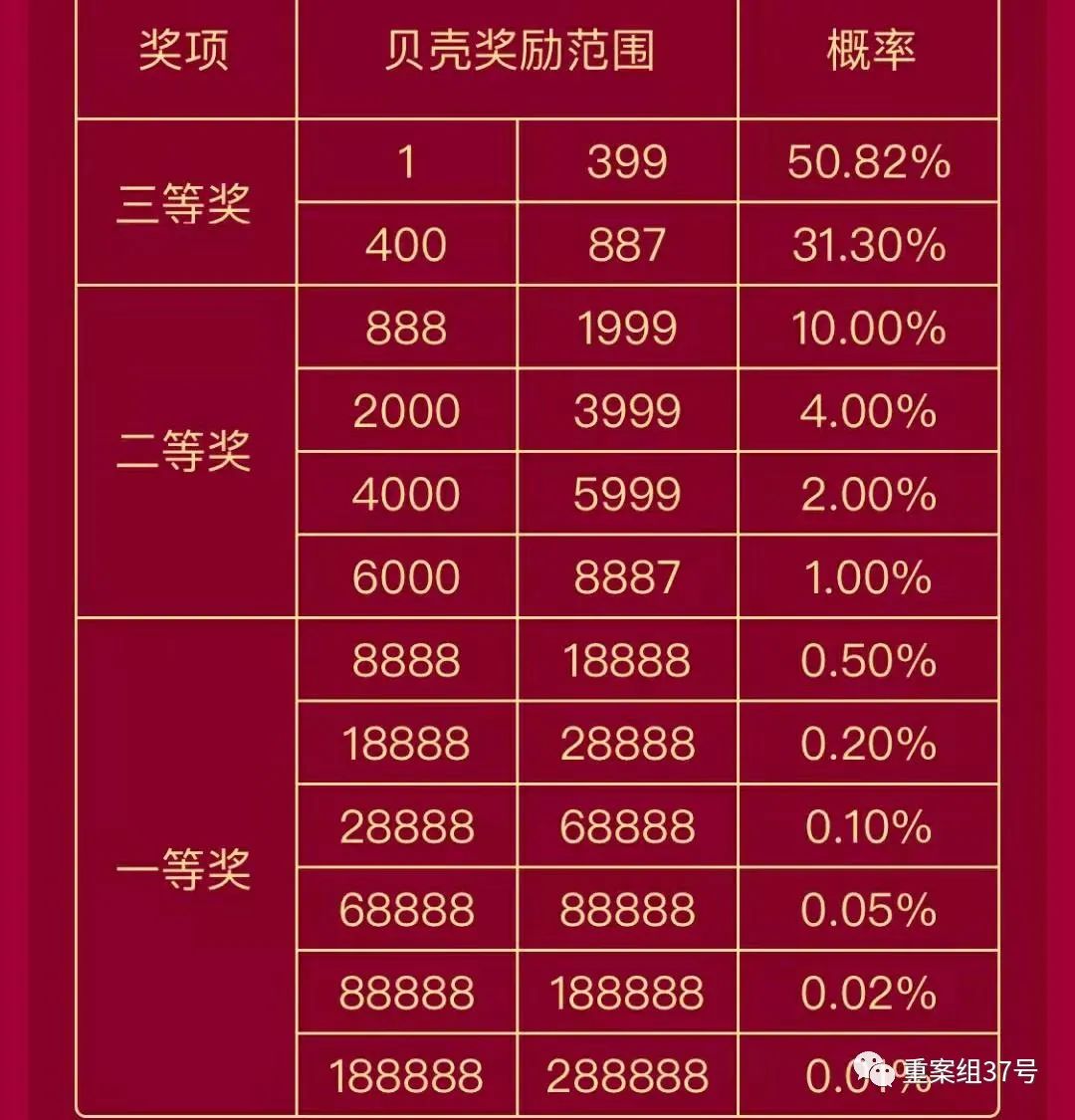 “一次9元9元，博2888元”奇怪的现场直播抽签游戏：有人输了300万元以上