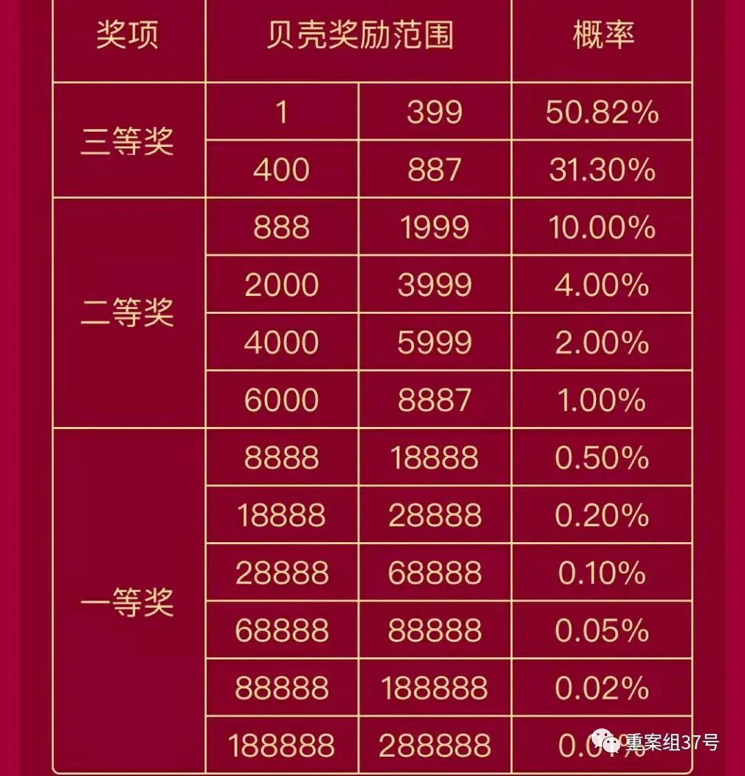 “一次9元9元，博2888元”奇怪的现场直播抽签游戏：有人输了300万元以上