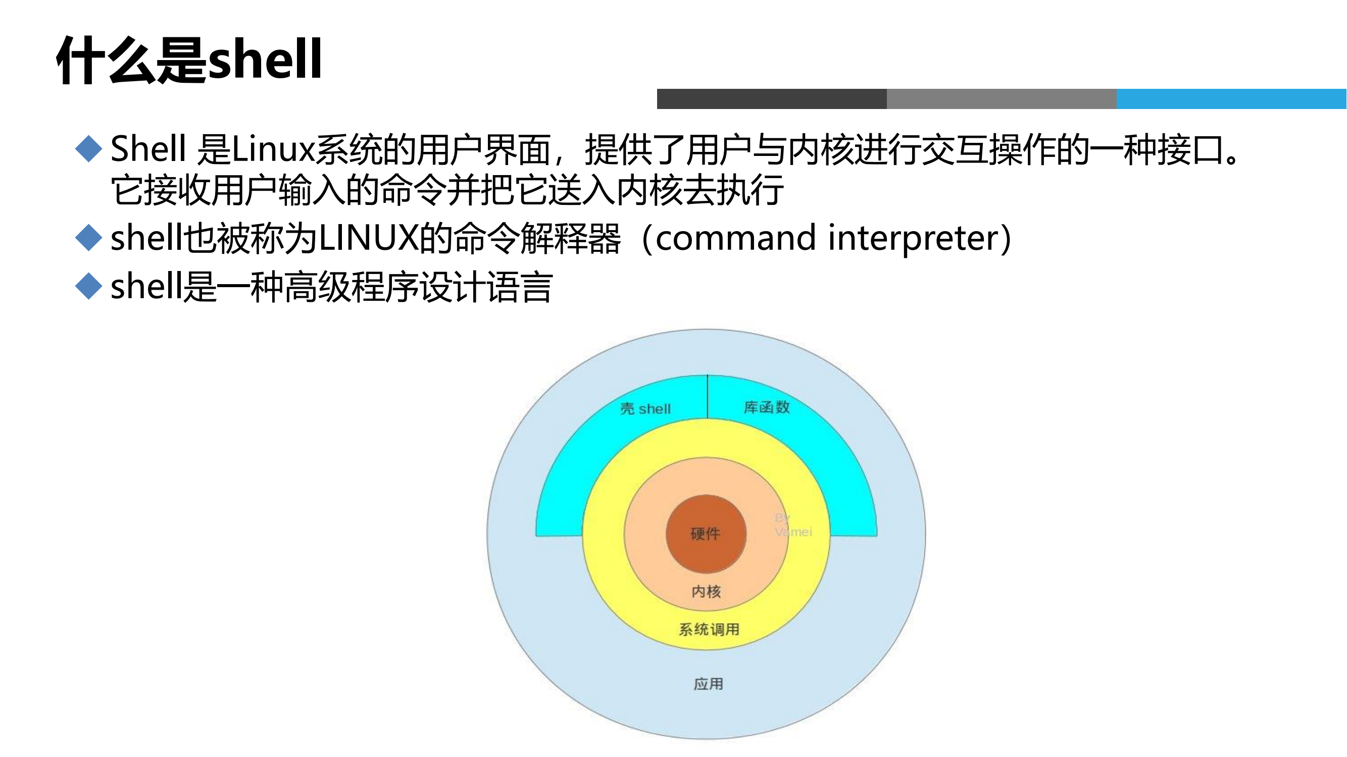 Linux运维云计算+安全课件全套课件分享下载