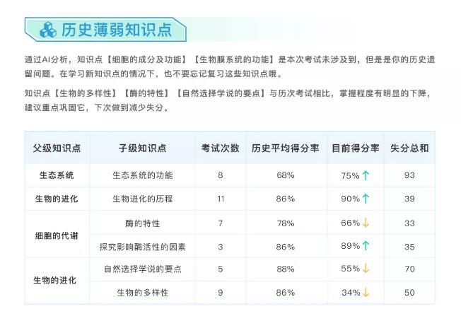 打破教育黑箱！這是高質(zhì)量智慧校園的長(zhǎng)水教育集團(tuán)解決方案