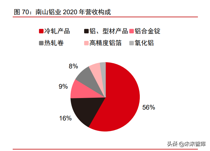 有色金属铝行业研究：电解铝供需缺口扩大，铝价创新高