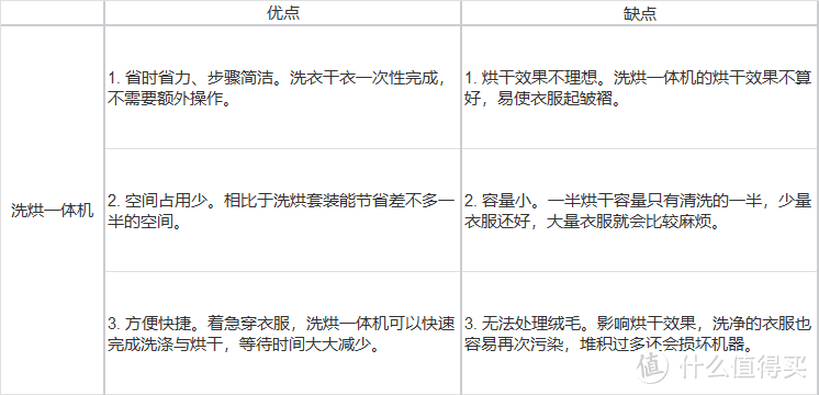2022年618热泵烘干机选购攻略，附4000-16000元价位套装推荐