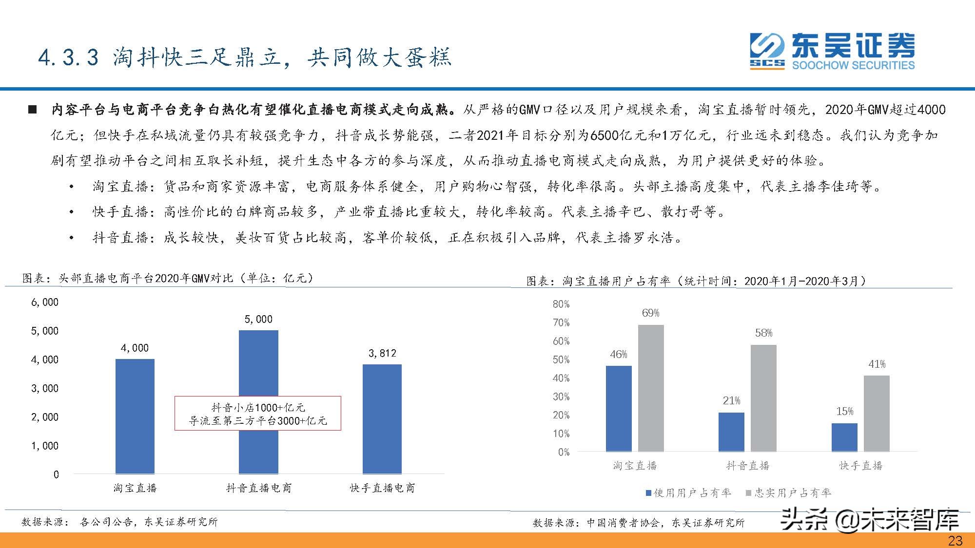 传媒互联网行业研究：2021年回顾与2022年展望