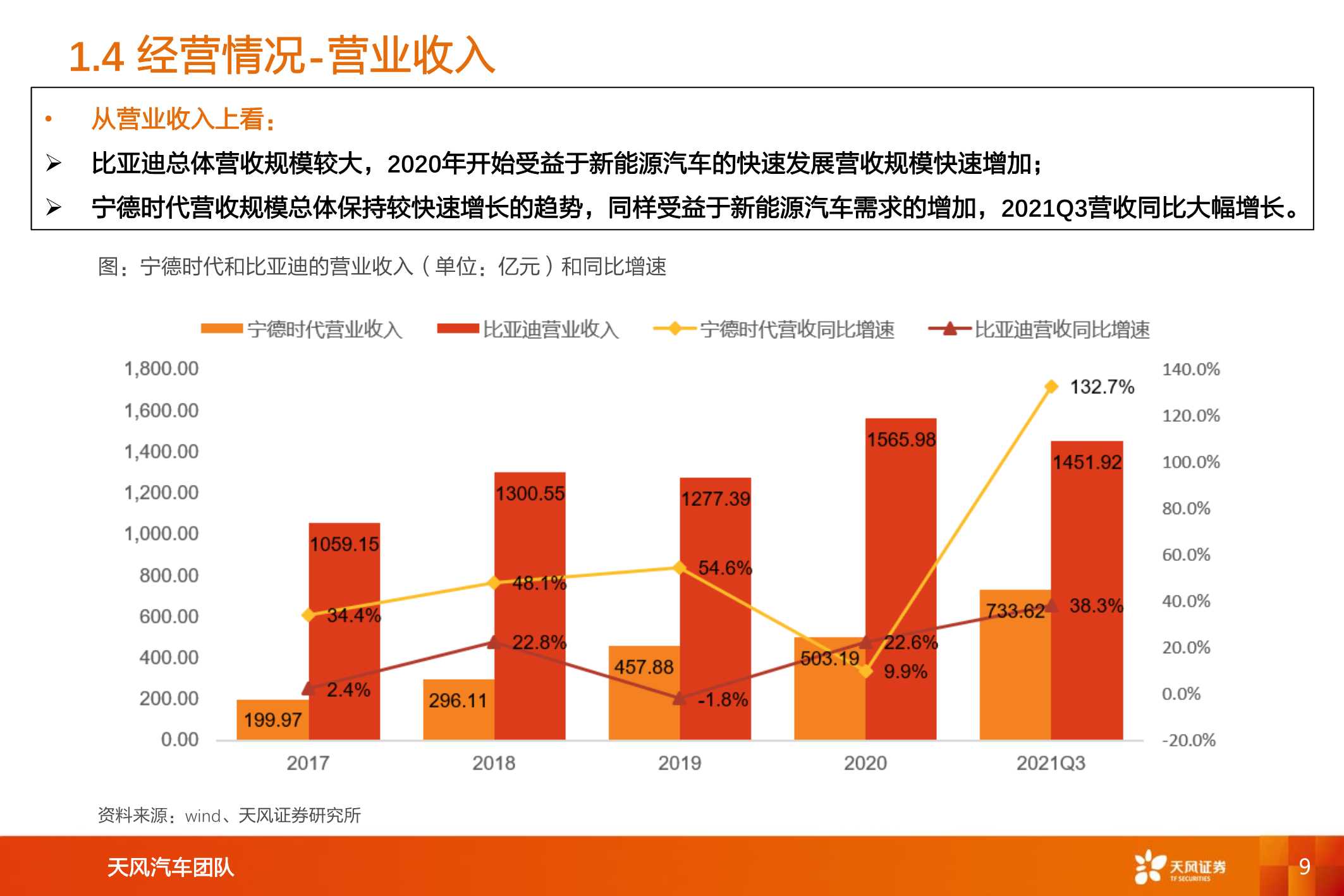 新能源汽车两大巨头对比研究，比亚迪vs宁德时代