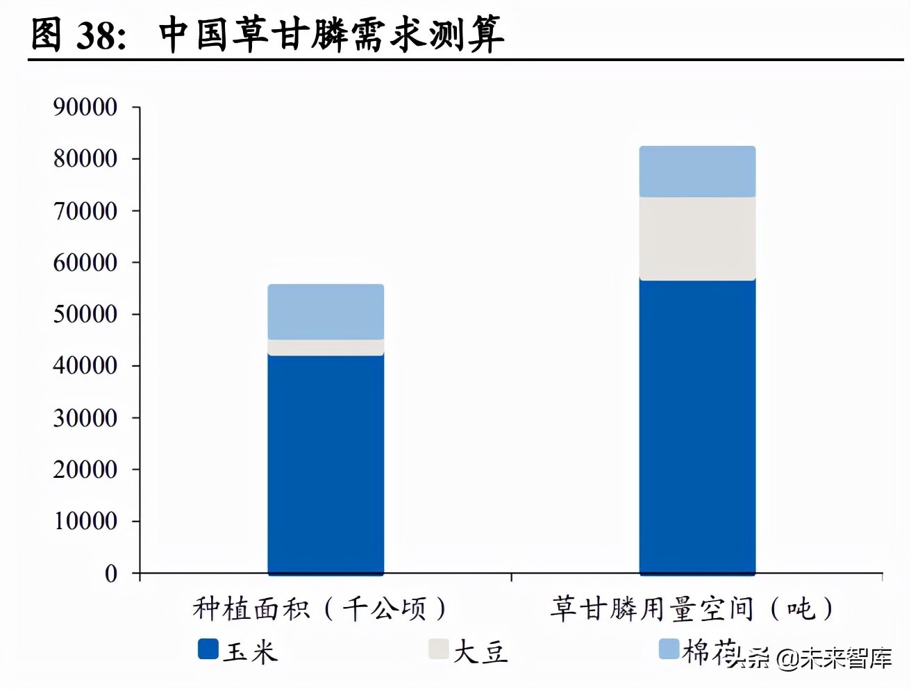 化工行业2022年投资策略：逆周期选股，碳中和寻机