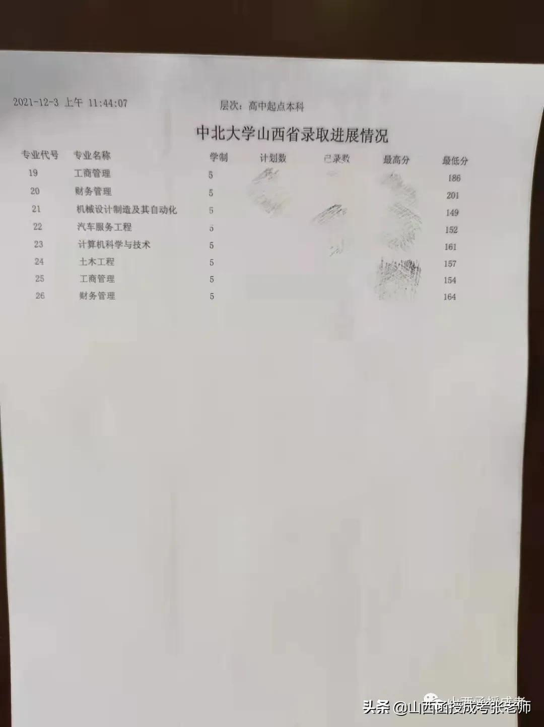 中北大学高起本录取分数线