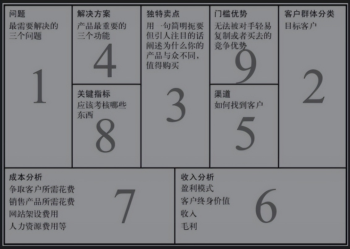精益创业实战 商业模式画布九宫格案例模板 - 脉脉