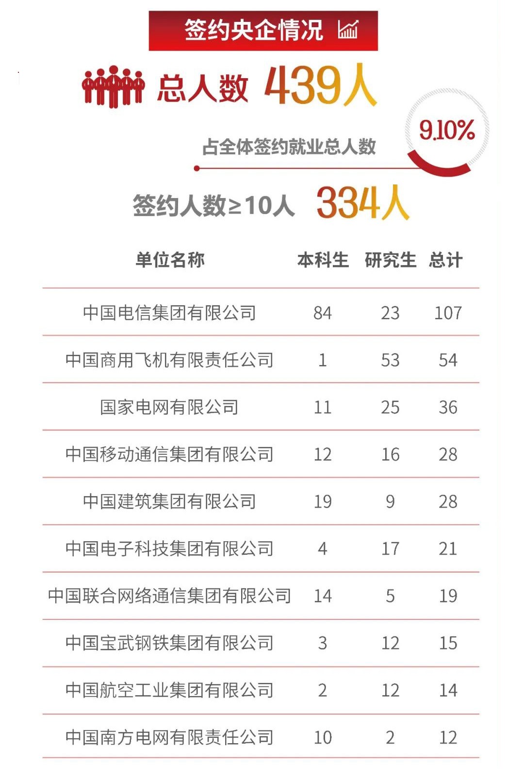 2021届上海交通大学毕业生去哪儿