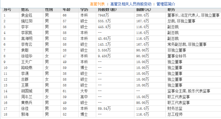 顺络电子副总李宇是创始人之一 年薪116万持股445.9万但比董事长少
