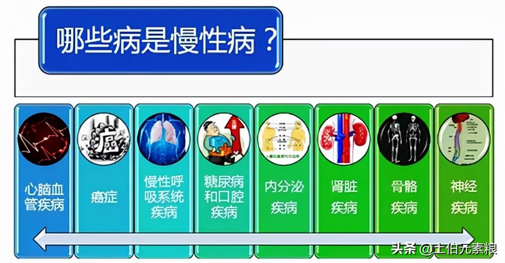 未来10年，将有8000万中国人死于慢性病，如何预防？