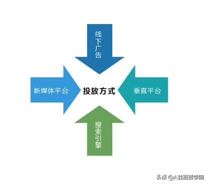 浅析开锁行业线上获客