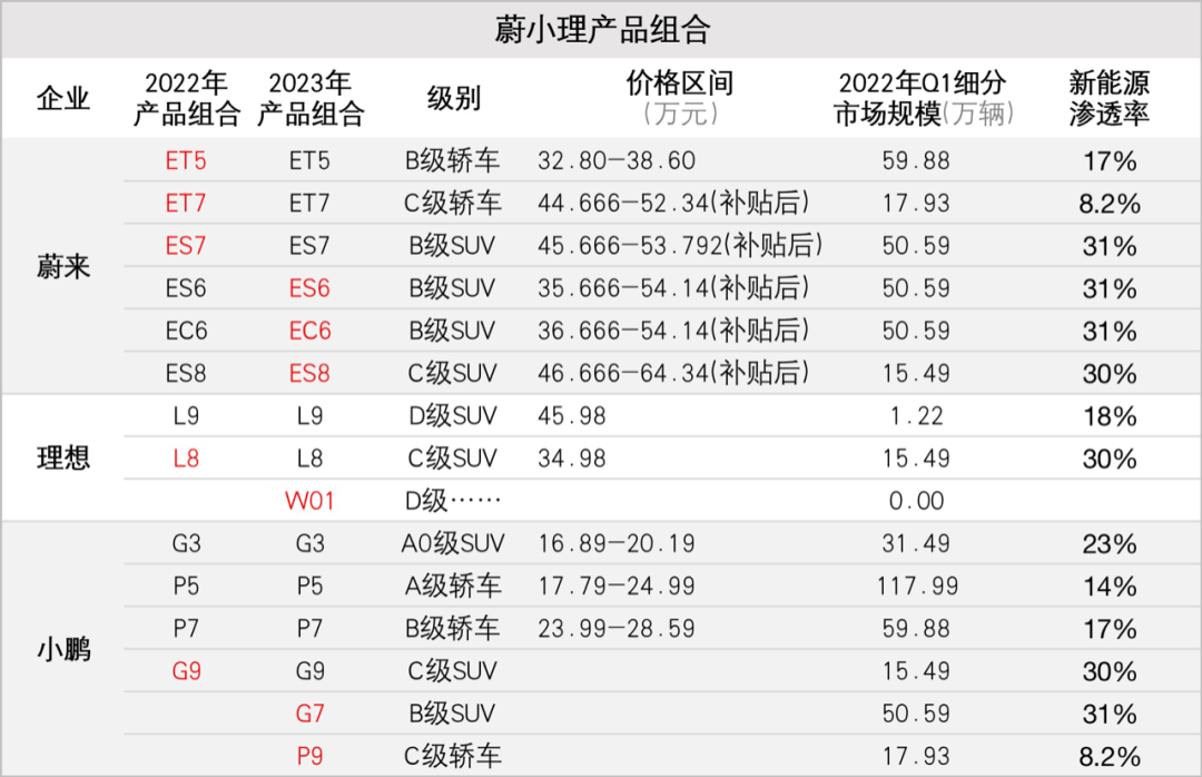 新能源汽车市场进入创新扩散曲线第三阶段