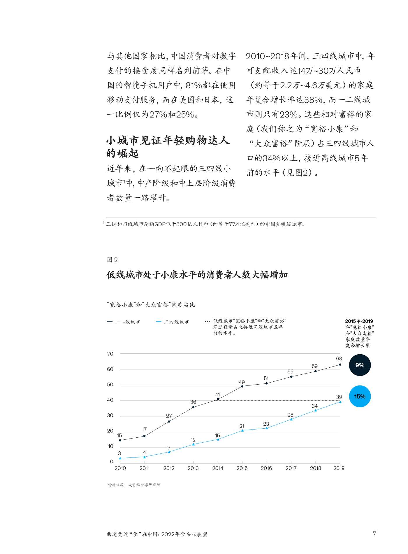 麦肯锡：2022年食杂业展望：曲道竞速”食“在中国
