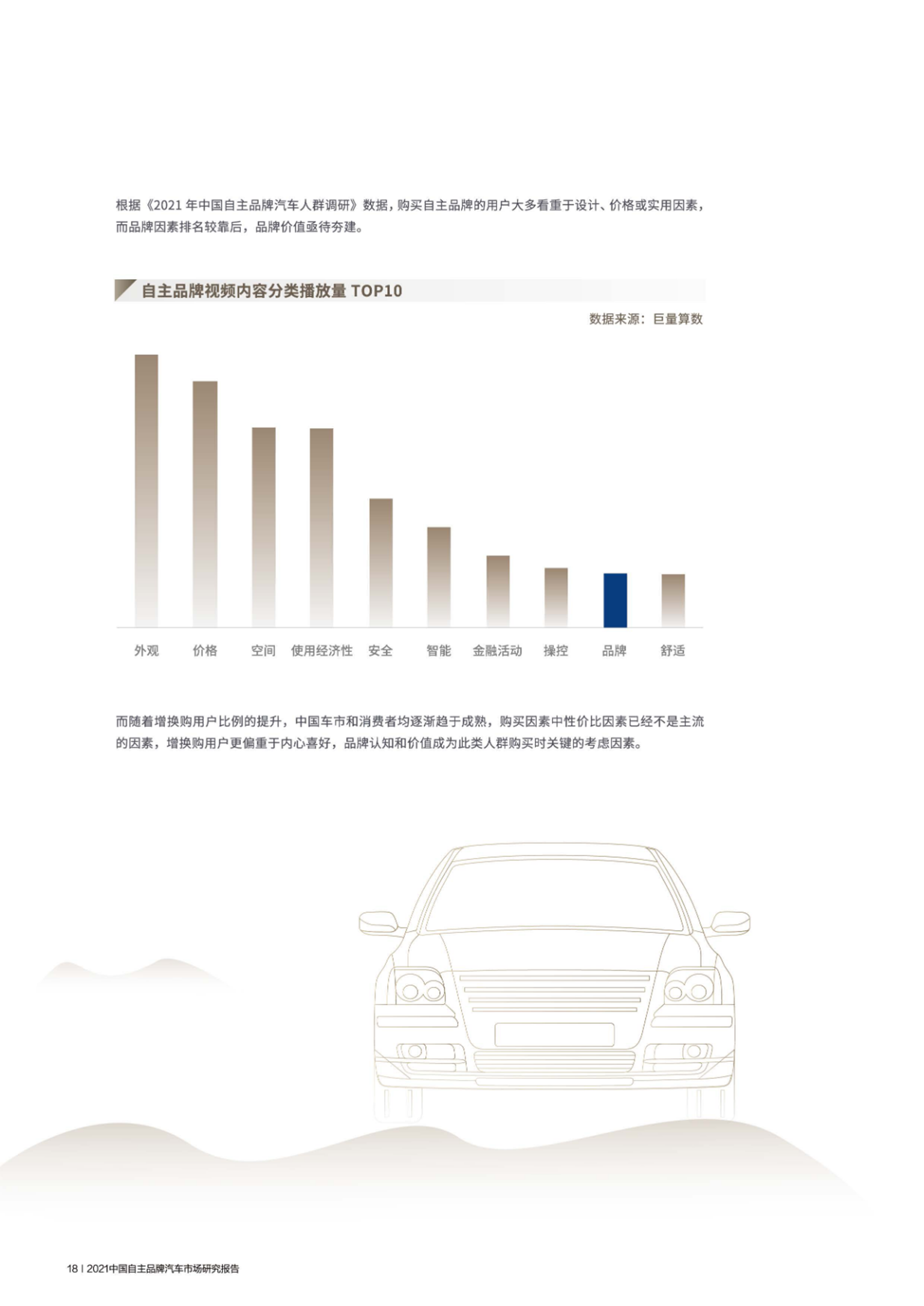 2021中国自主品牌汽车市场研究报告PPT曝光！网友：设计堪称大牌