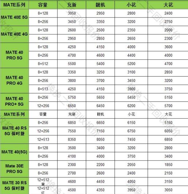 手机内存选128还是256G? 一文告诉你答案 换换二手凭实力脱颖而出