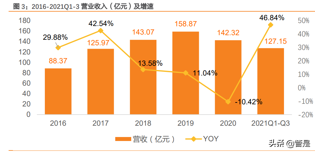 纺织行业之华孚时尚研究报告：色纺纱龙头构建成长新矩阵