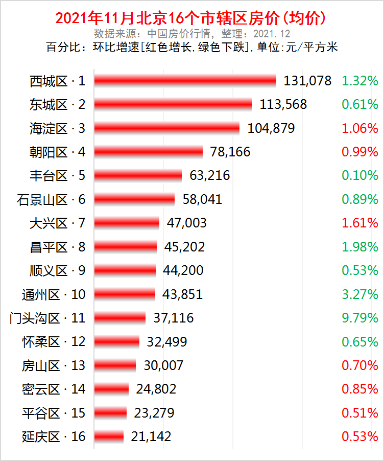 北京房价下跌北京房价下跌