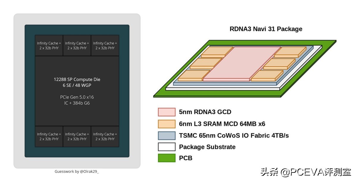 AMD意外泄露Navi31的MCD数量，微软又为Win 7钉子户有偿延寿3年