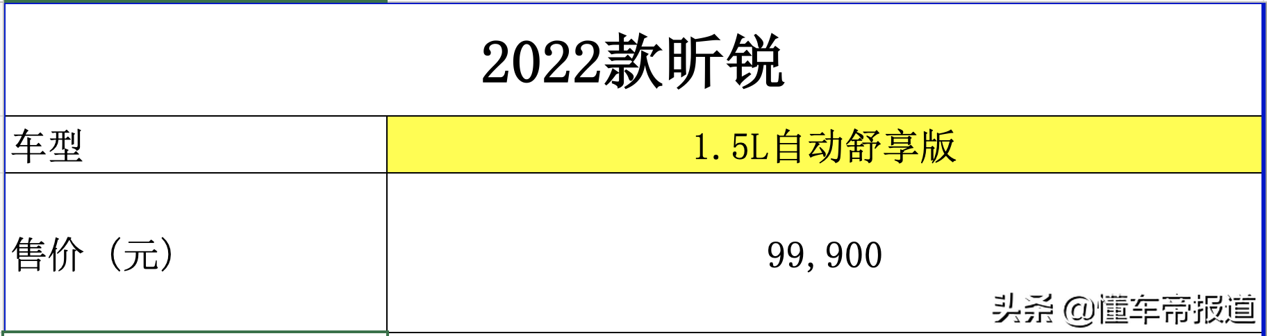 新车 | 售价9.99万元起，2022款斯柯达6大系列车型上市