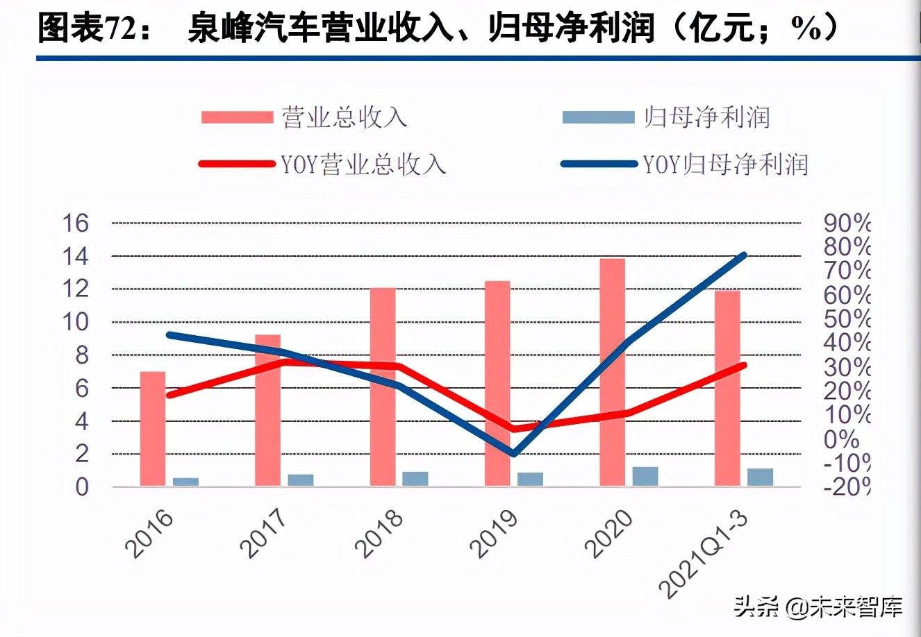 汽车铝压铸行业深度研究：一体化压铸、轻量化大市场初现峥嵘