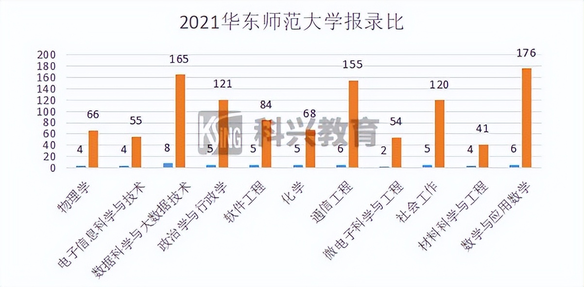 2022年插班生考试回顾：上海插班生考试政策解析