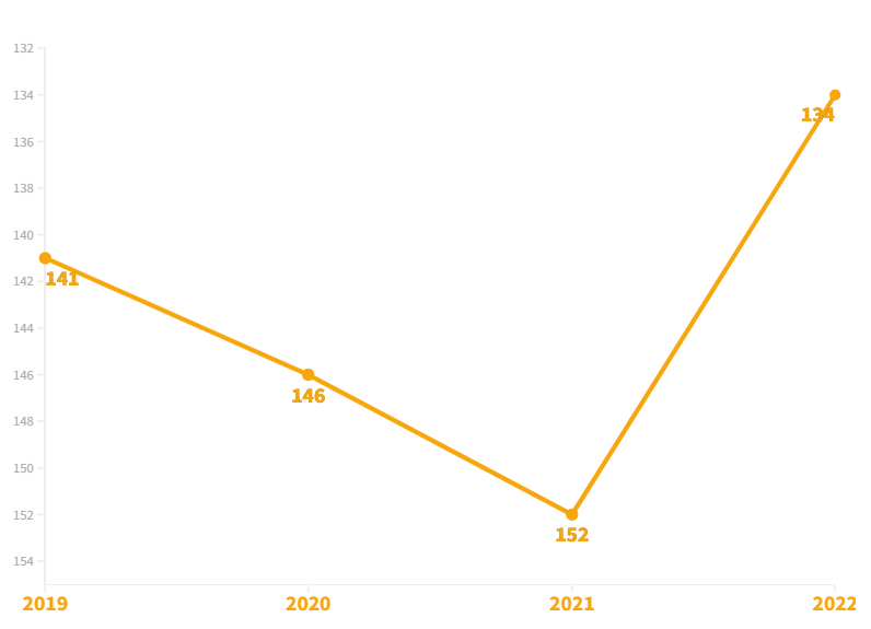 QS排名前100进不去？这些前200的英国名校也十分值得去读